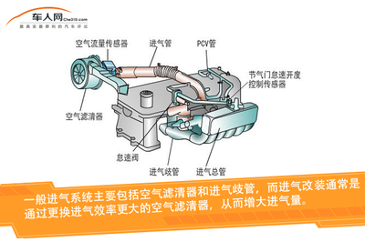 發(fā)動機(jī)進(jìn)氣改裝體驗(yàn)評測 幾十匹馬力提升是真是假？